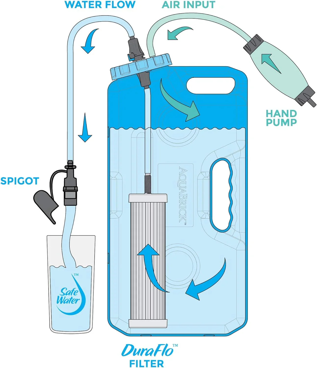 Jase Pantry 30-Day Food Supply + Water Filter + Jase Case Bundle - Image 23